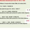 Násobení desetinných čísel deseti, stem a tisícem
