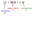 Procenta - výpočty TEST