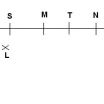 TEST - geometrie úsečky, body,přímky